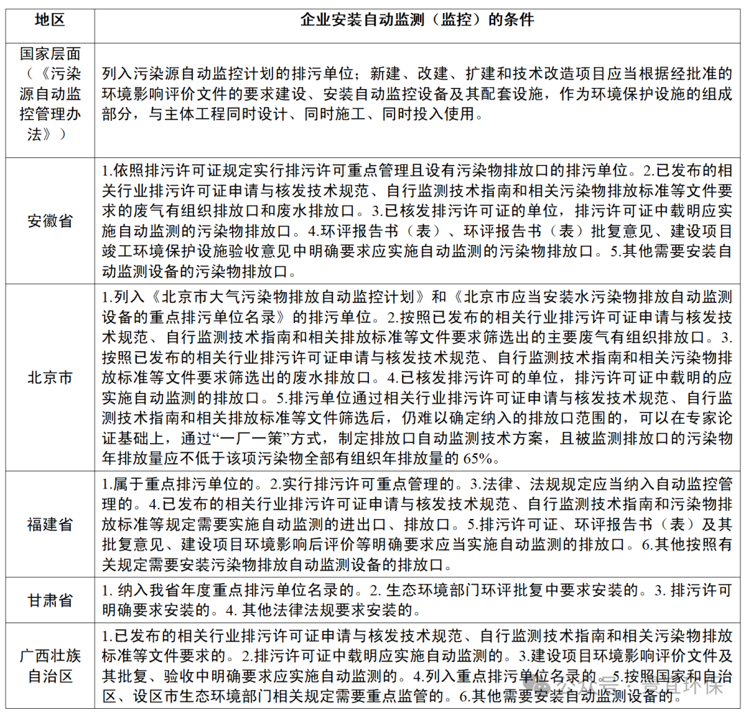 各地企業(yè)自動監(jiān)測安裝條件要求匯總_01.png